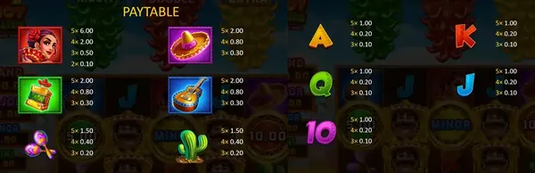 Paytable showing symbol values in Hot Chillies Game